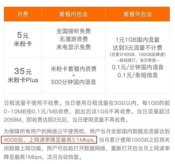 小米流量卡几号计费呀
