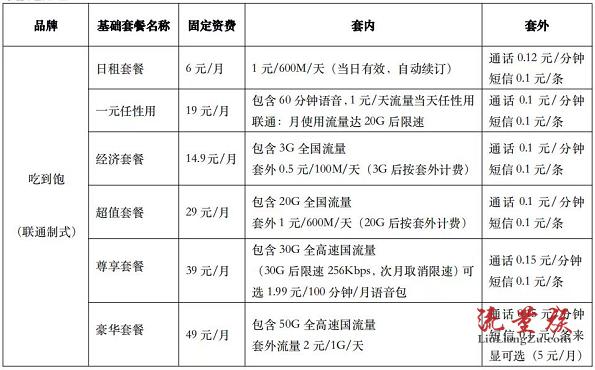 怎么开通吃到饱流量卡
