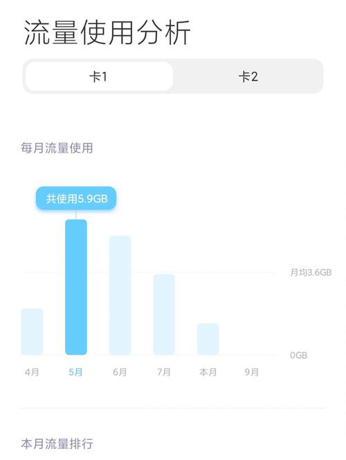 乘风卡的流量怎么没有