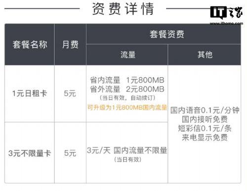 徐州手表流量卡报价表
