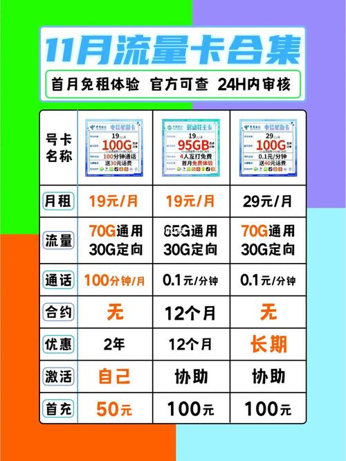 境外流量卡怎么用