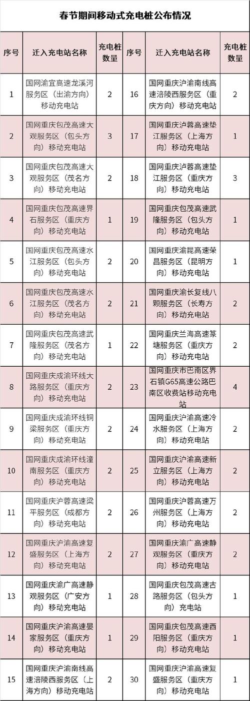 春运服务区流量卡