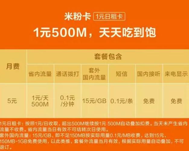 小米流量卡用哪种套餐