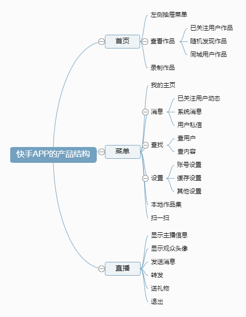 快手怎么宣传产品