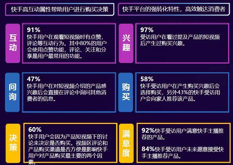 快手论证怎么论证