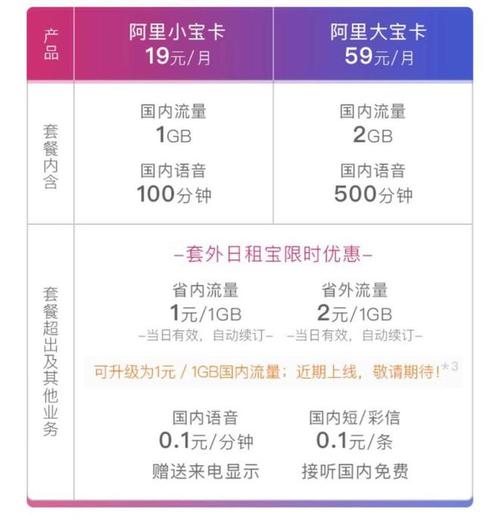 阿里宝卡如何换流量
