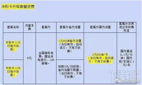 小米流量卡几号计费呀