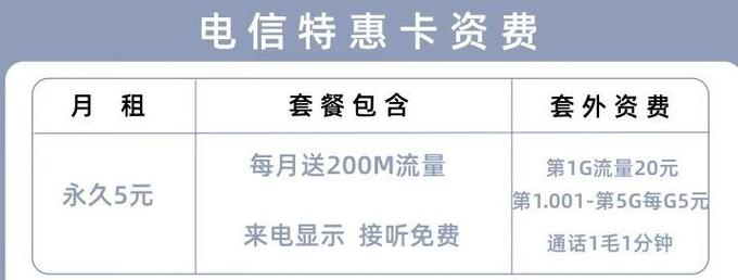 小米官方大流量卡套餐