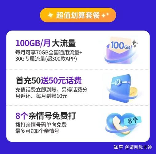 联通一元王卡流量套餐