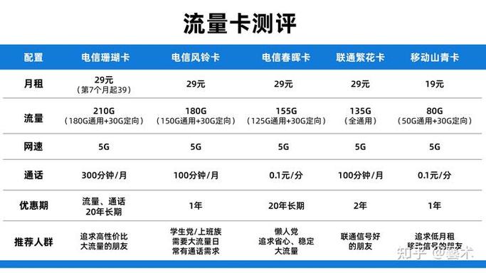 如何开个无限流量套餐卡