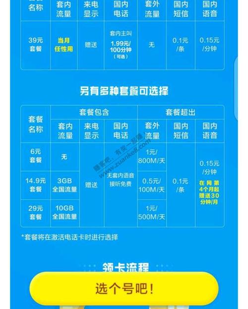 米粉卡升级后流量上限