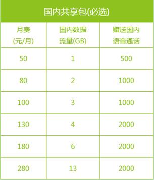 河南移动卡流量资费标准