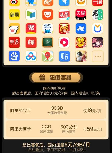 联通阿里宝卡有什么流量