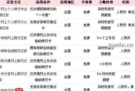 信用卡发卡流量减少