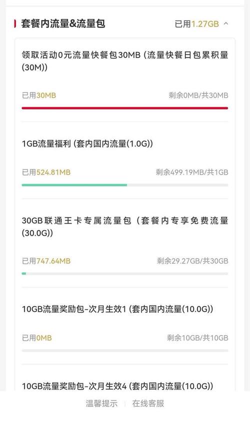 联通一元王卡流量套餐