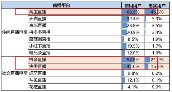 快手论证怎么论证