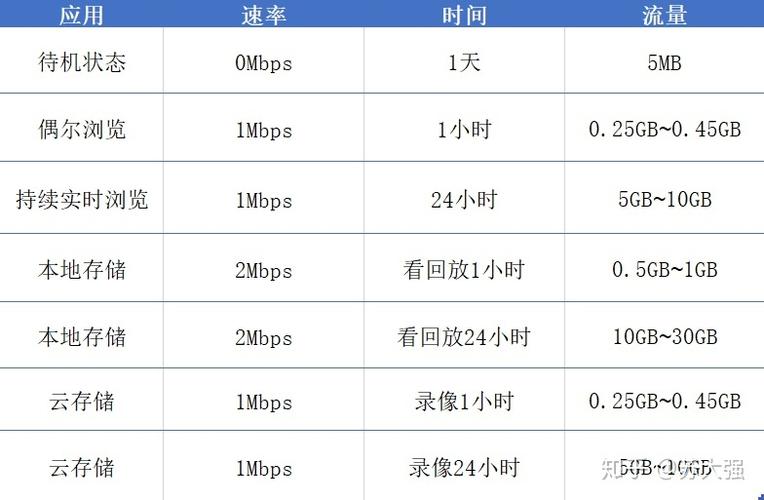 sim卡为什么会耗流量