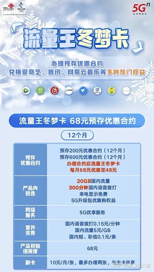 能用网易云的流量卡