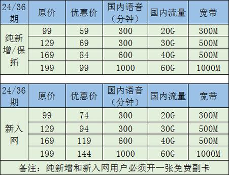 武汉流量卡申请多少钱