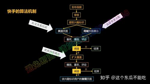 快手前期怎么发展