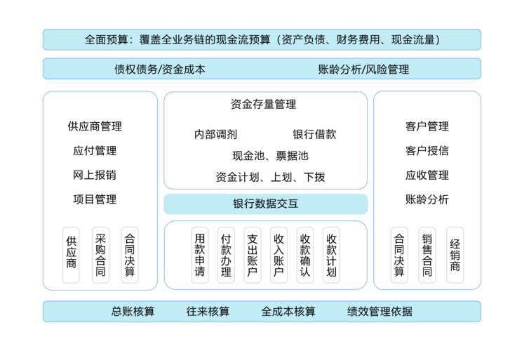 流量卡代理利润分析表