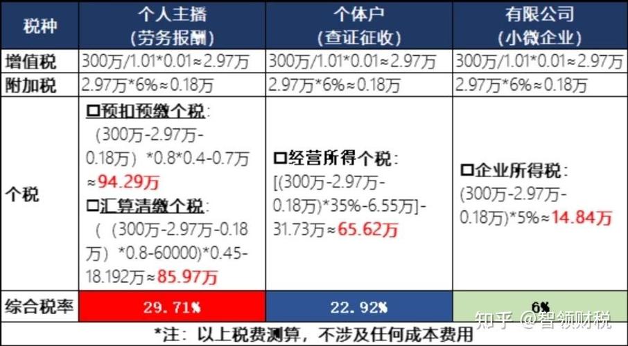 快手纳税怎么退回