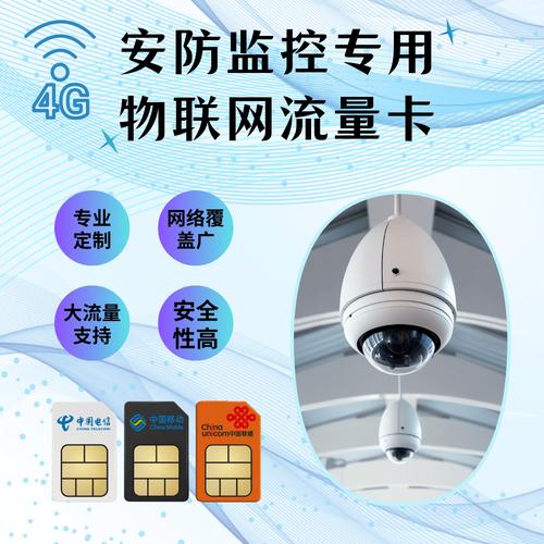 家用监控能用多少流量卡