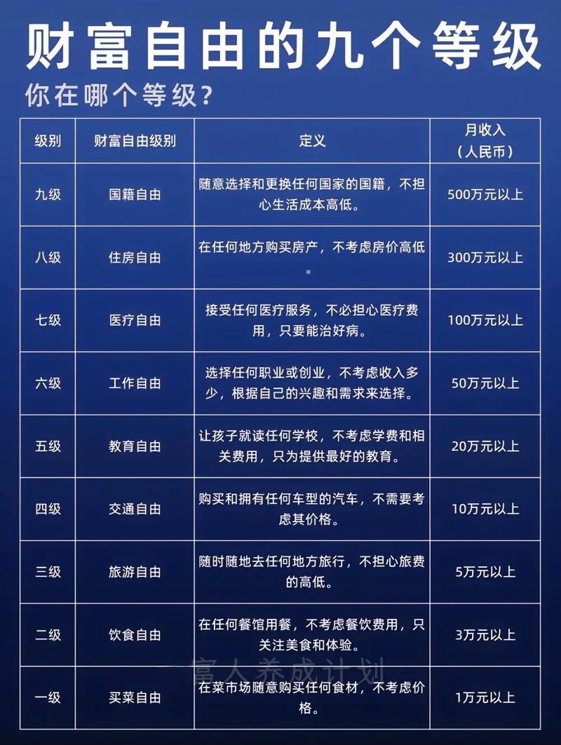 抖音等级9是什么意思呀