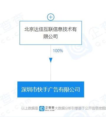 快手消息怎么关联
