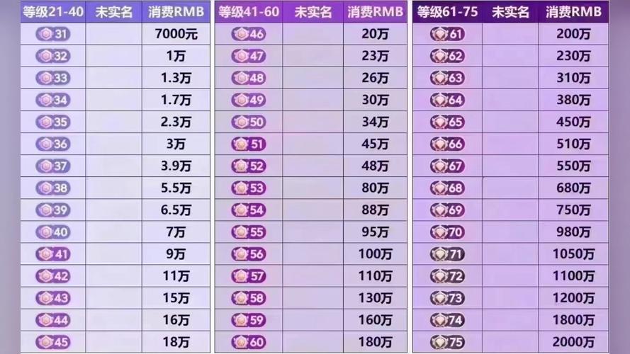 抖音等级9是什么意思呀