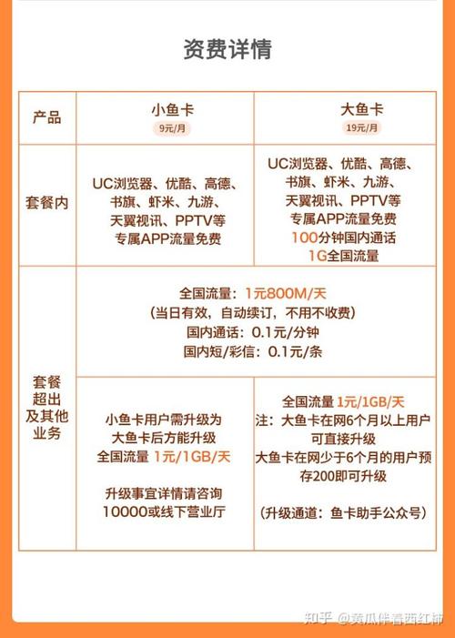阿里鱼卡的流量封顶值