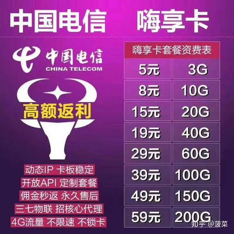 家里用流量卡哪种划算些