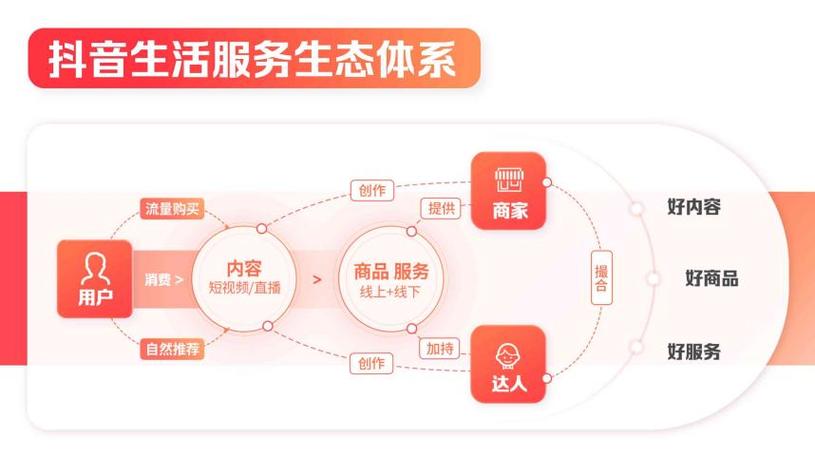 抖音业务平台便宜