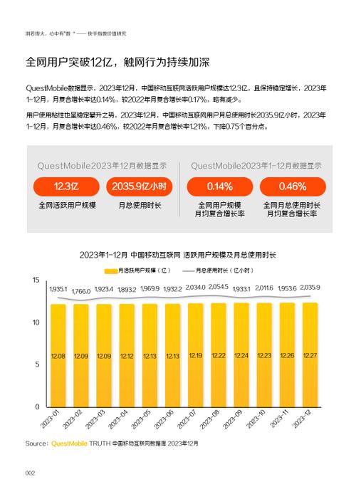 2022快手怎么火