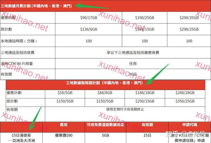 去澳门要多少流量卡