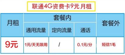 联通互联卡流量怎么充值