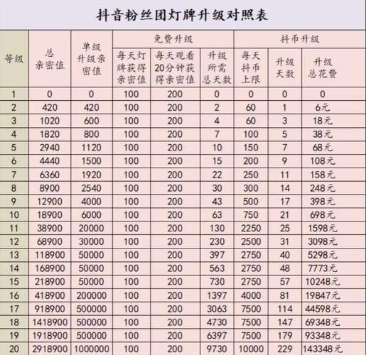 抖音等级9是什么意思呀