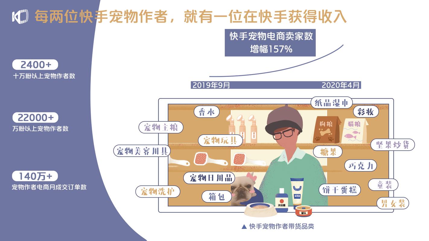 宠物怎么上快手