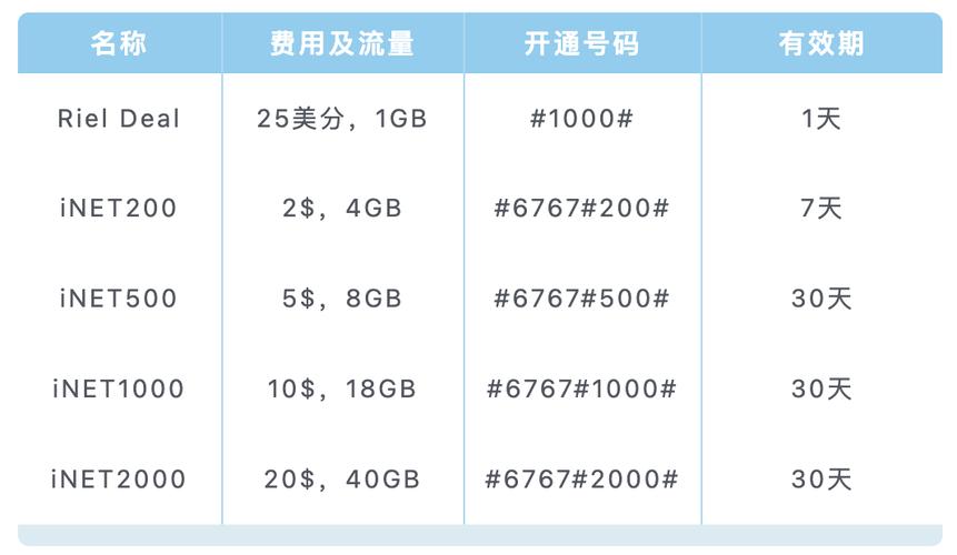 流量卡实名认证要几岁