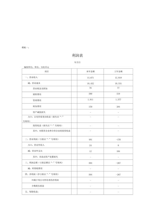 流量卡代理利润分析表