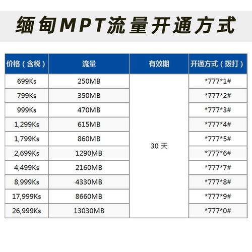 缅甸卡如何领流量套餐