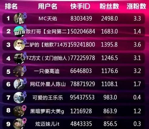 快手怎么互推名字