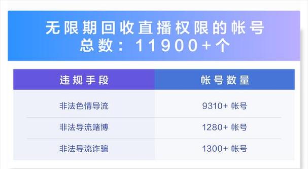 解封怎么解封快手