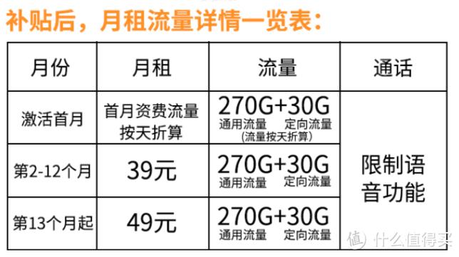 什么是黄金流量卡套餐