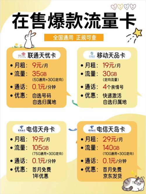 移动卡充值怎么计算流量