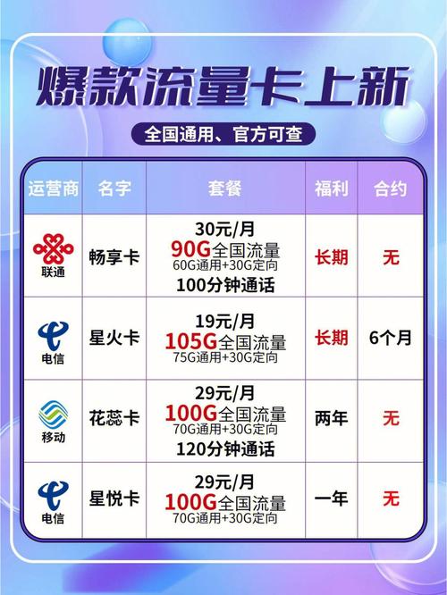 如何选一张流量卡套餐