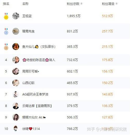 名字快手怎么好听