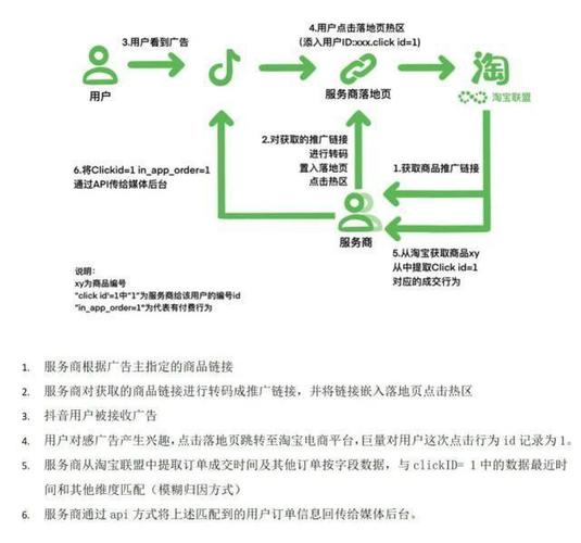 快手引流怎么火