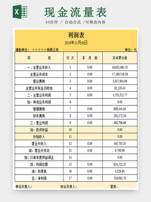 流量卡代理利润分析表