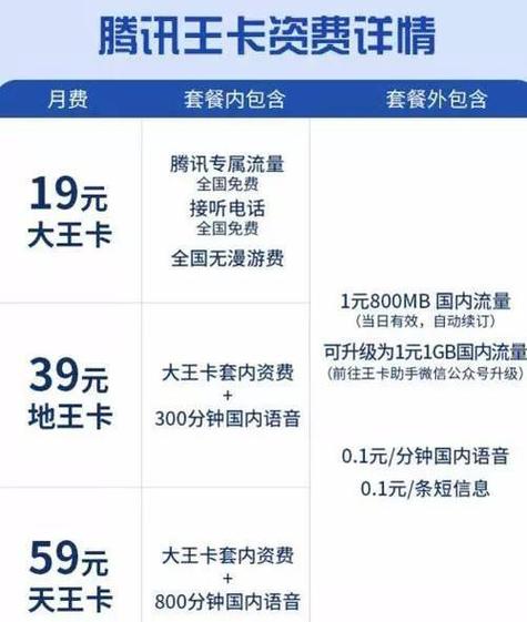 什么是腾讯的免流量卡